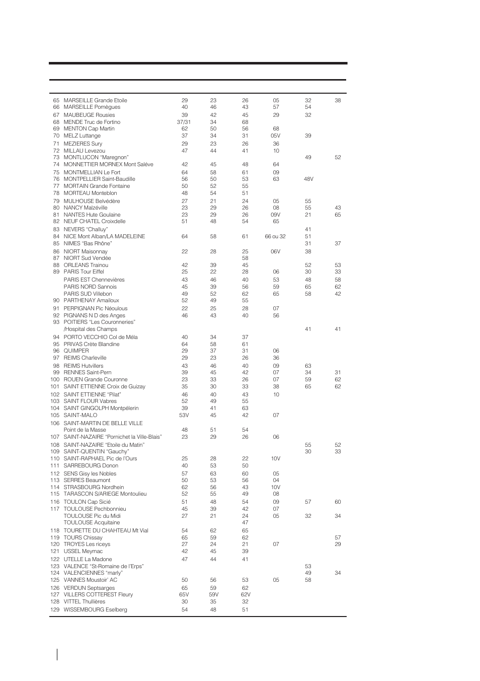 Informations complémentaires | Sony WEGA KLV-17HR2 User Manual | Page 186 / 248
