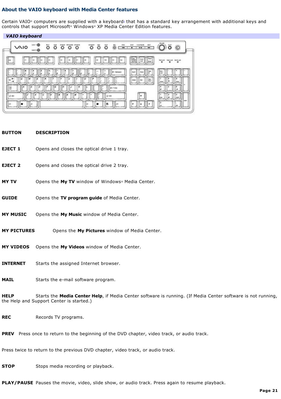 About the vaio keyboard with media center features | Sony VGCRA830 User Manual | Page 21 / 164