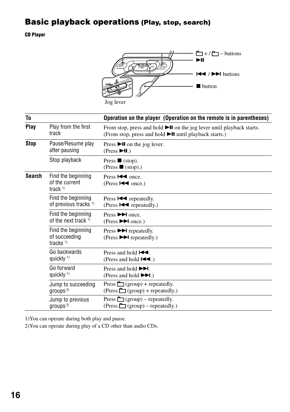 Basic playback operations (play, stop, search), Basic playback operations, Play, stop, search) | Sony D-NF431 User Manual | Page 16 / 44