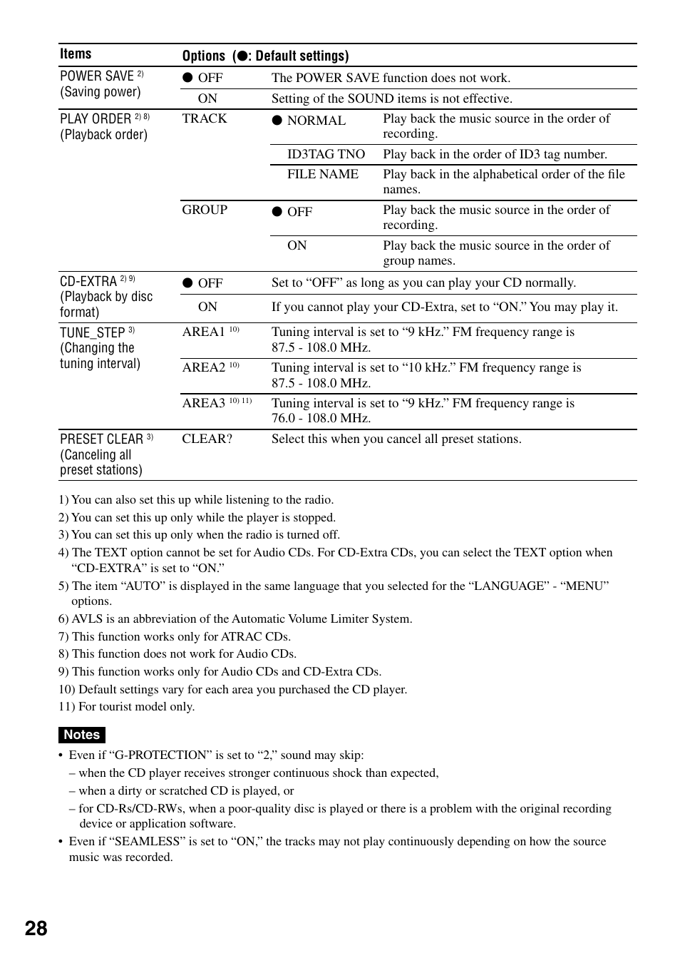 Sony D-NF431 User Manual | Page 28 / 44