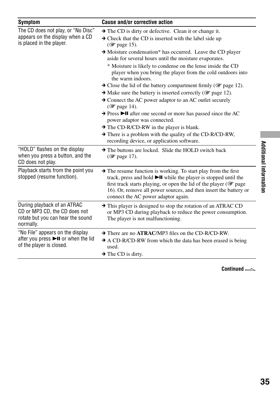 Sony D-NF431 User Manual | Page 35 / 44