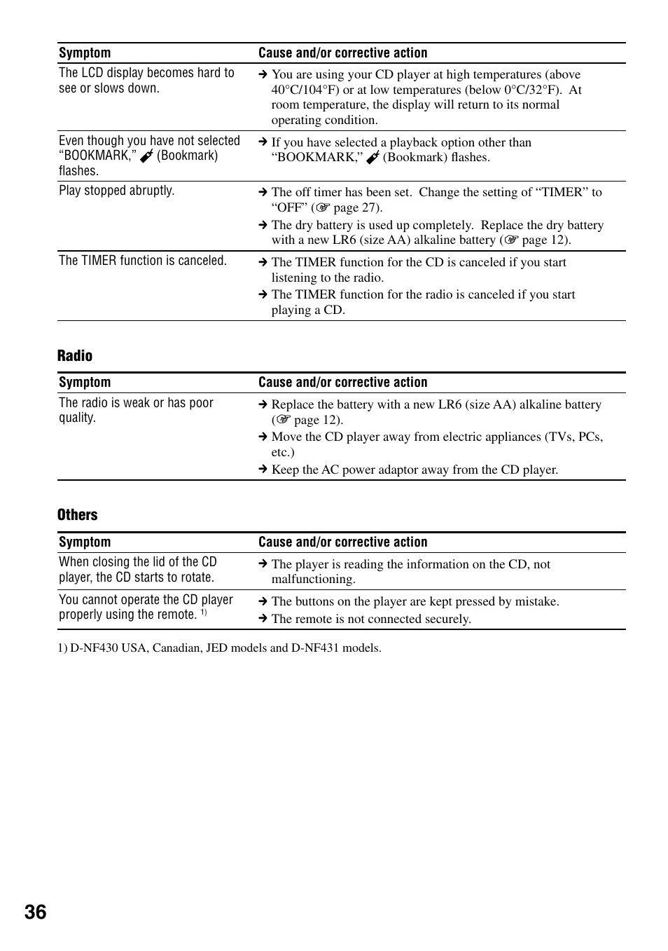 Sony D-NF431 User Manual | Page 36 / 44