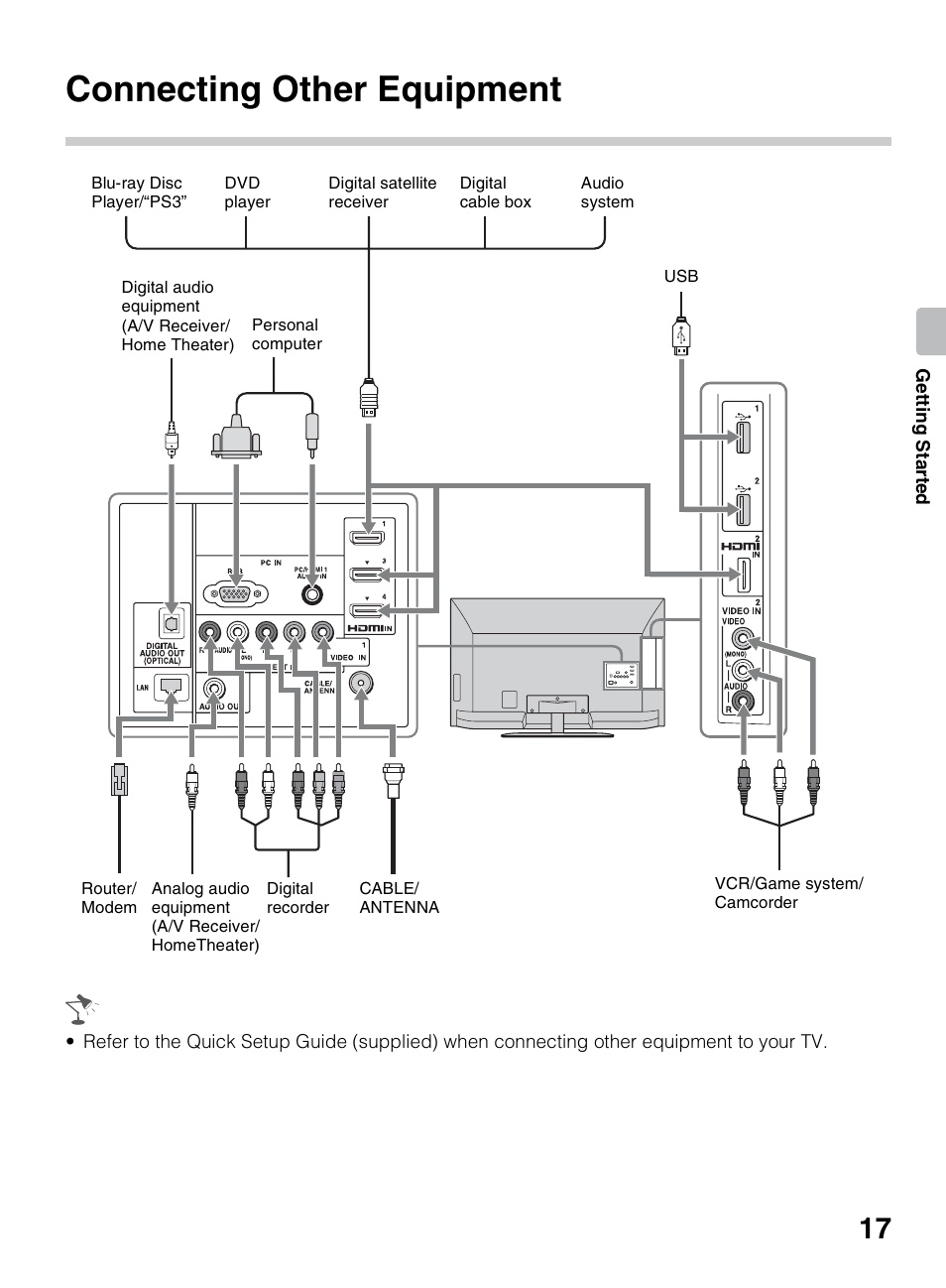 Connecting other equipment | Sony BRAVIA 4-418-730-11(1) User Manual | Page 17 / 88