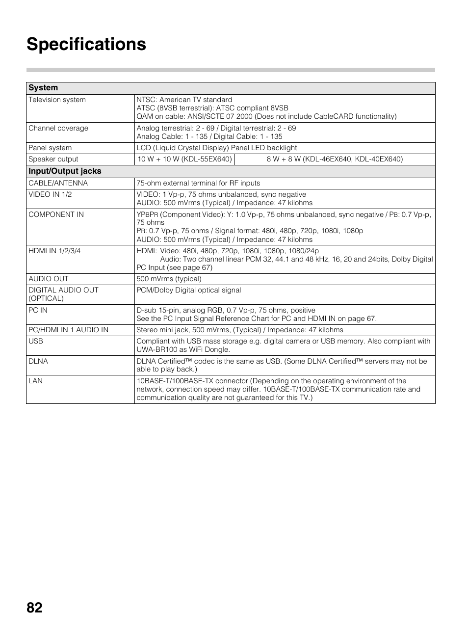 Specifications | Sony BRAVIA 4-418-730-11(1) User Manual | Page 82 / 88