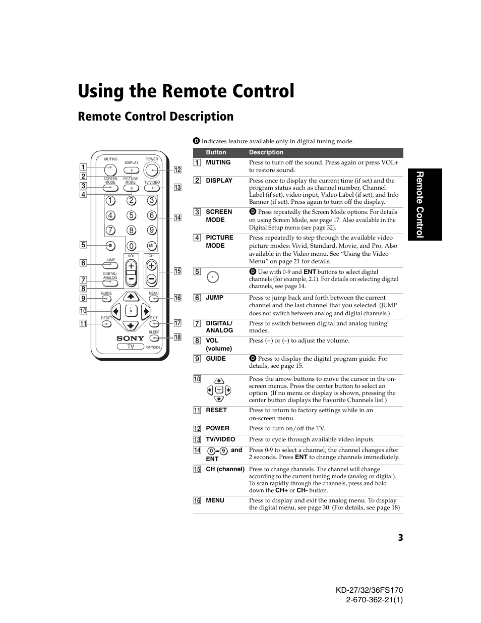 Using the remote control, Remote control description | Sony KD-27FS170 User Manual | Page 9 / 48