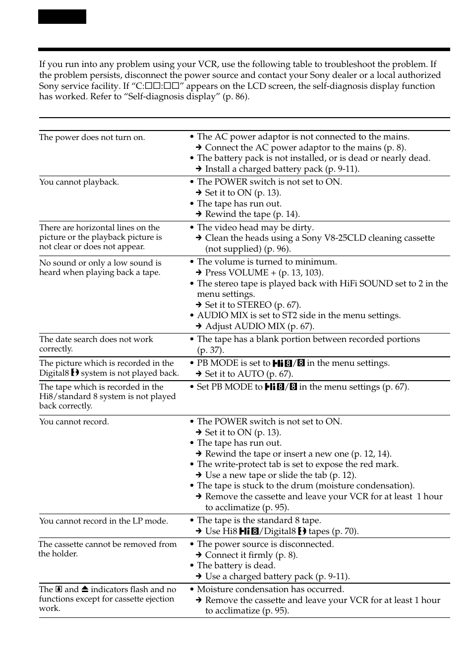 Troubleshooting | Sony DIGITAL 8 GV-D800E User Manual | Page 84 / 112