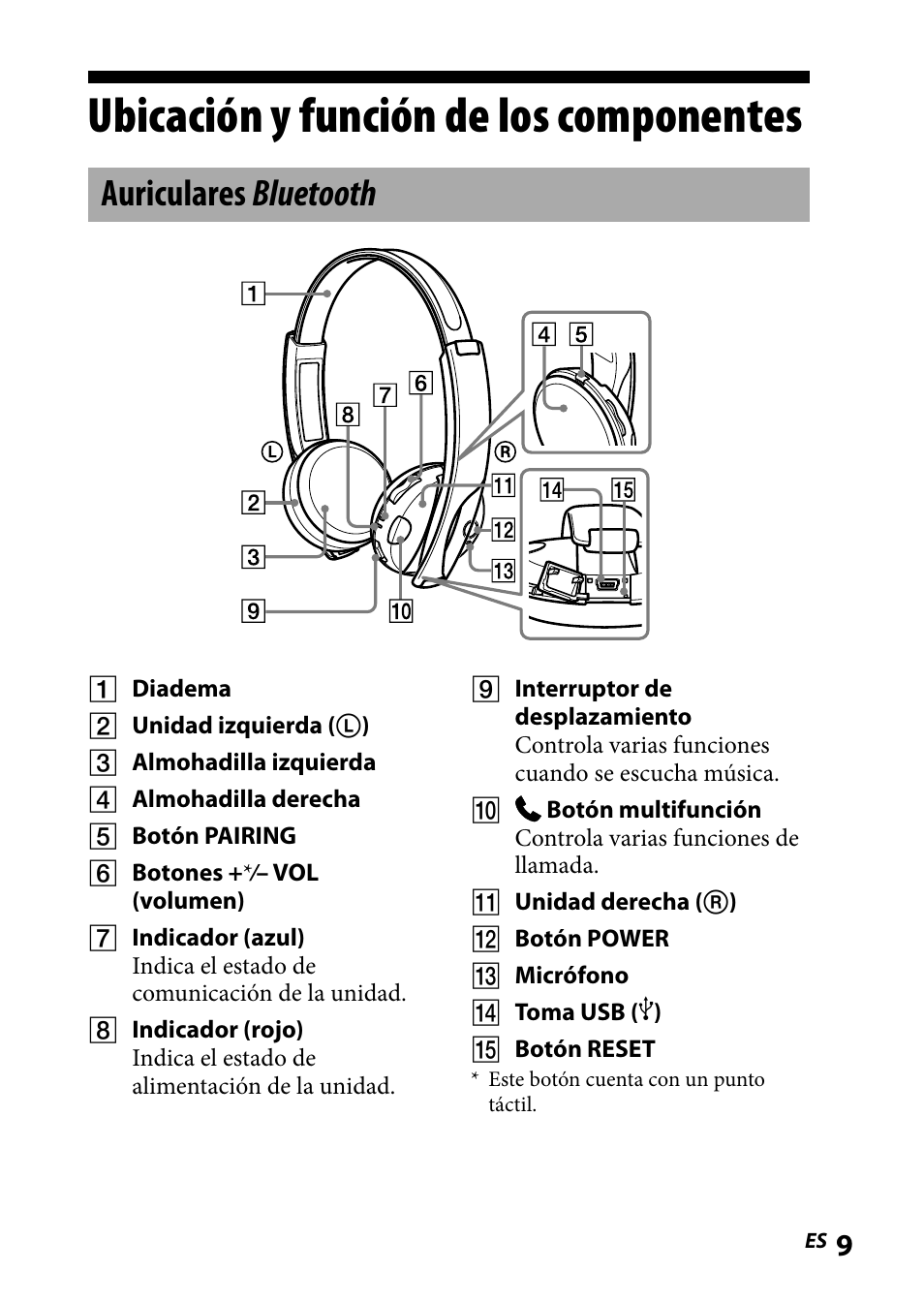 Ubicación y función de los componentes, Auriculares bluetooth, Ubicación.y.función.de.los | Componentes | Sony DR-BT101IK User Manual | Page 53 / 92
