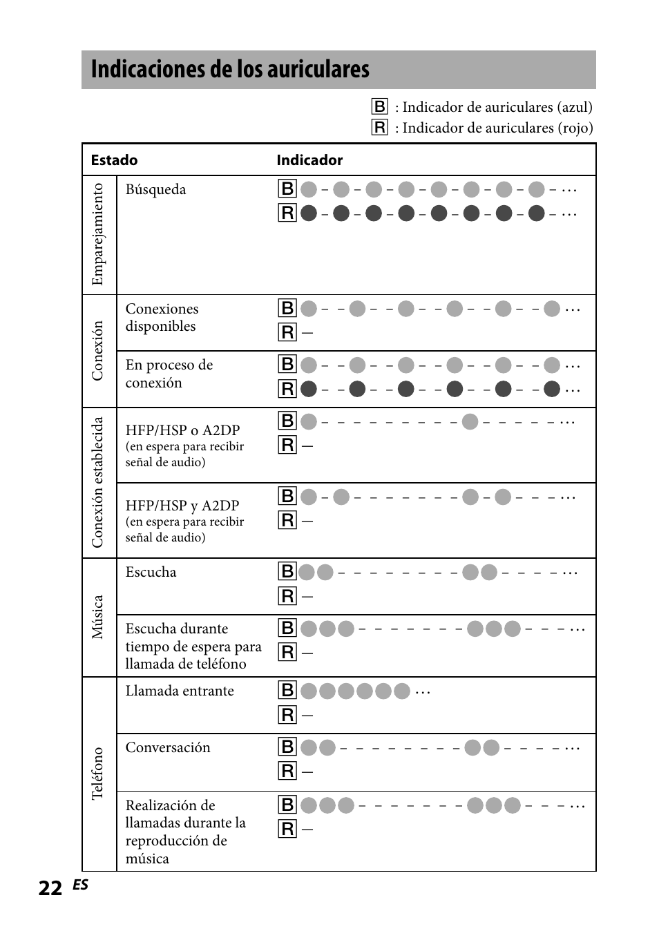 Indicaciones de los auriculares, Indicaciones de los, Auriculares | Sony DR-BT101IK User Manual | Page 66 / 92