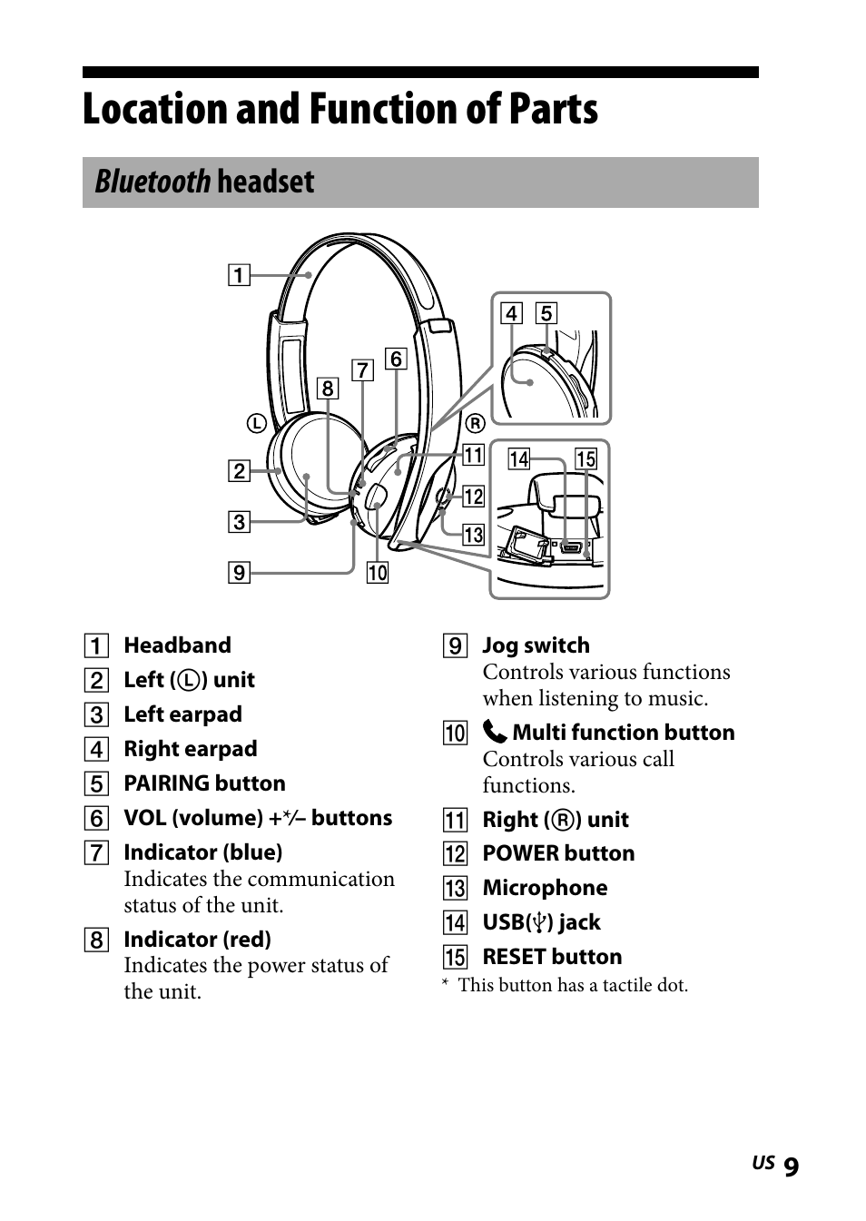 Location and function of parts, Bluetooth headset, Location.and.function.of | Parts | Sony DR-BT101IK User Manual | Page 9 / 92