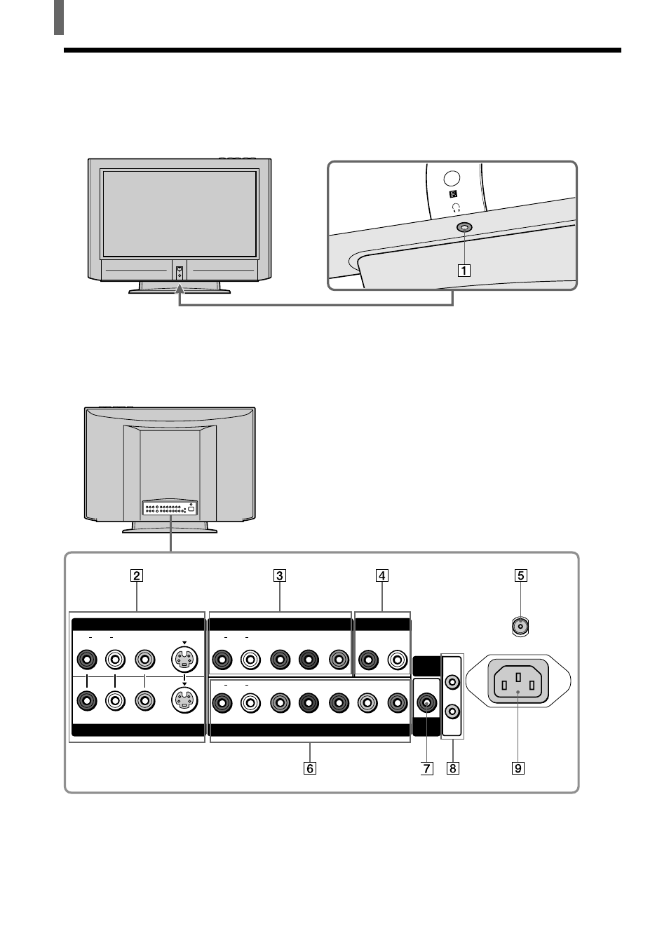 Panel frontal del tv, Parte posterior del tv | Sony WEGA KZ 42TS1 User Manual | Page 122 / 176