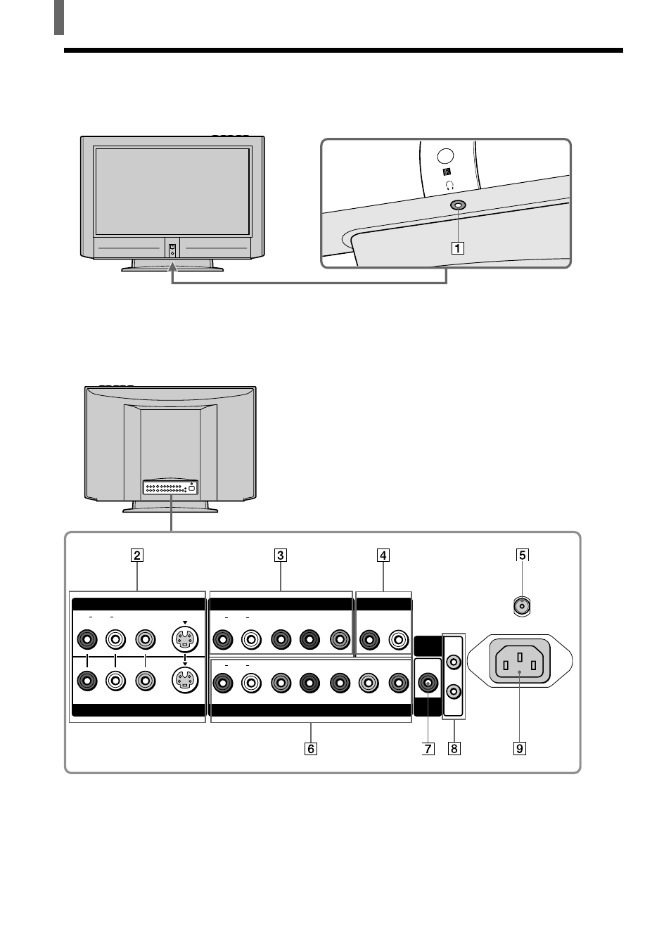 Identifying front and rear connectors, Tv front panel rear of tv | Sony WEGA KZ 42TS1 User Manual | Page 6 / 176