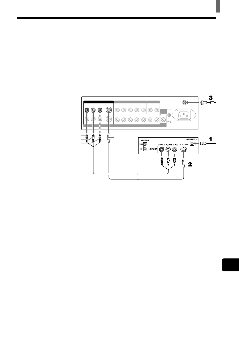 Connecting a satellite receiver | Sony WEGA KZ 42TS1 User Manual | Page 9 / 176