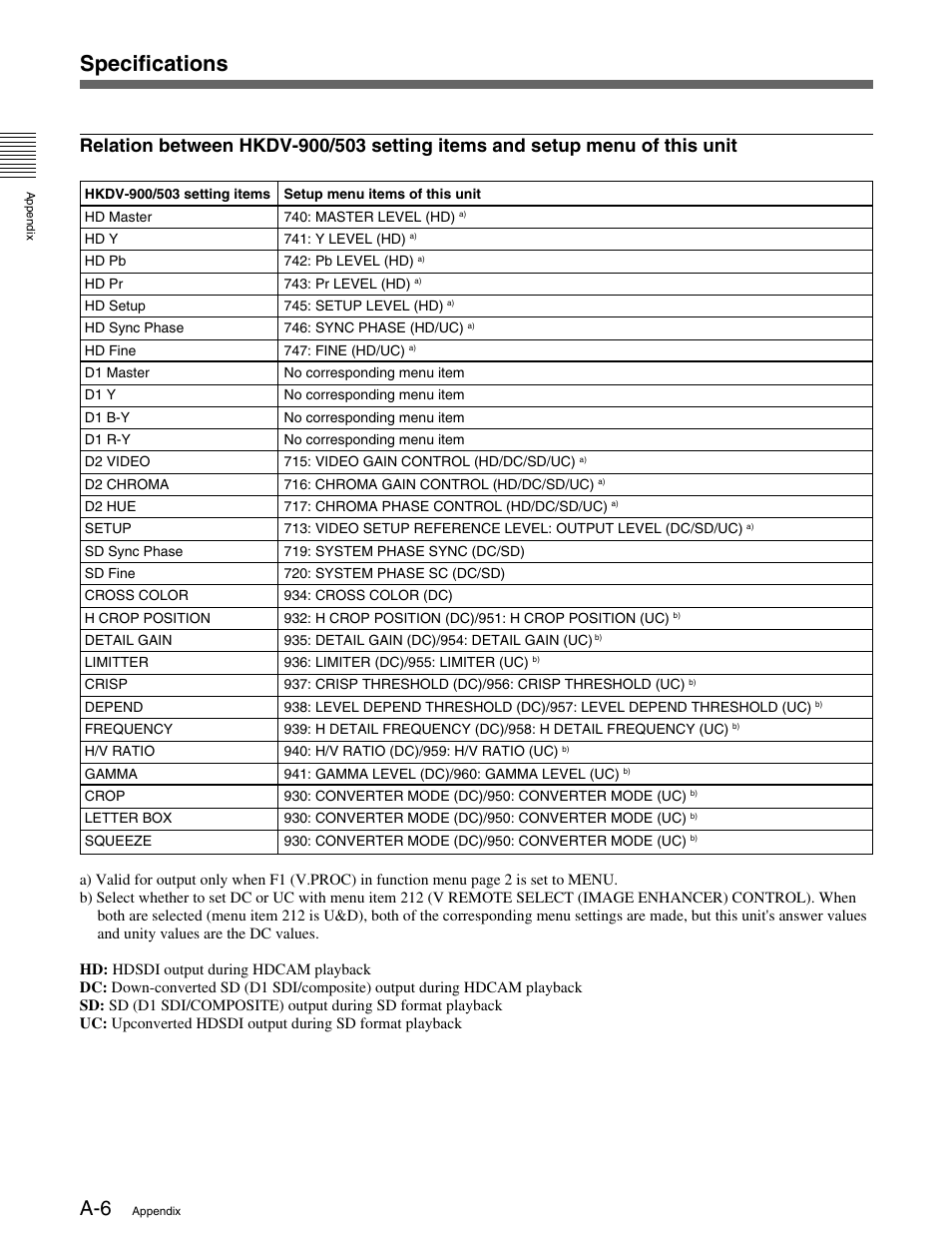 Specifications | Sony HDW-M2000 User Manual | Page 138 / 142