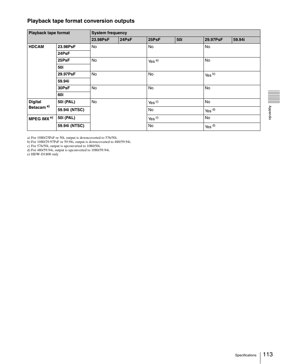 Playback tape format conversion outputs | Sony HDW-1800 User Manual | Page 113 / 119