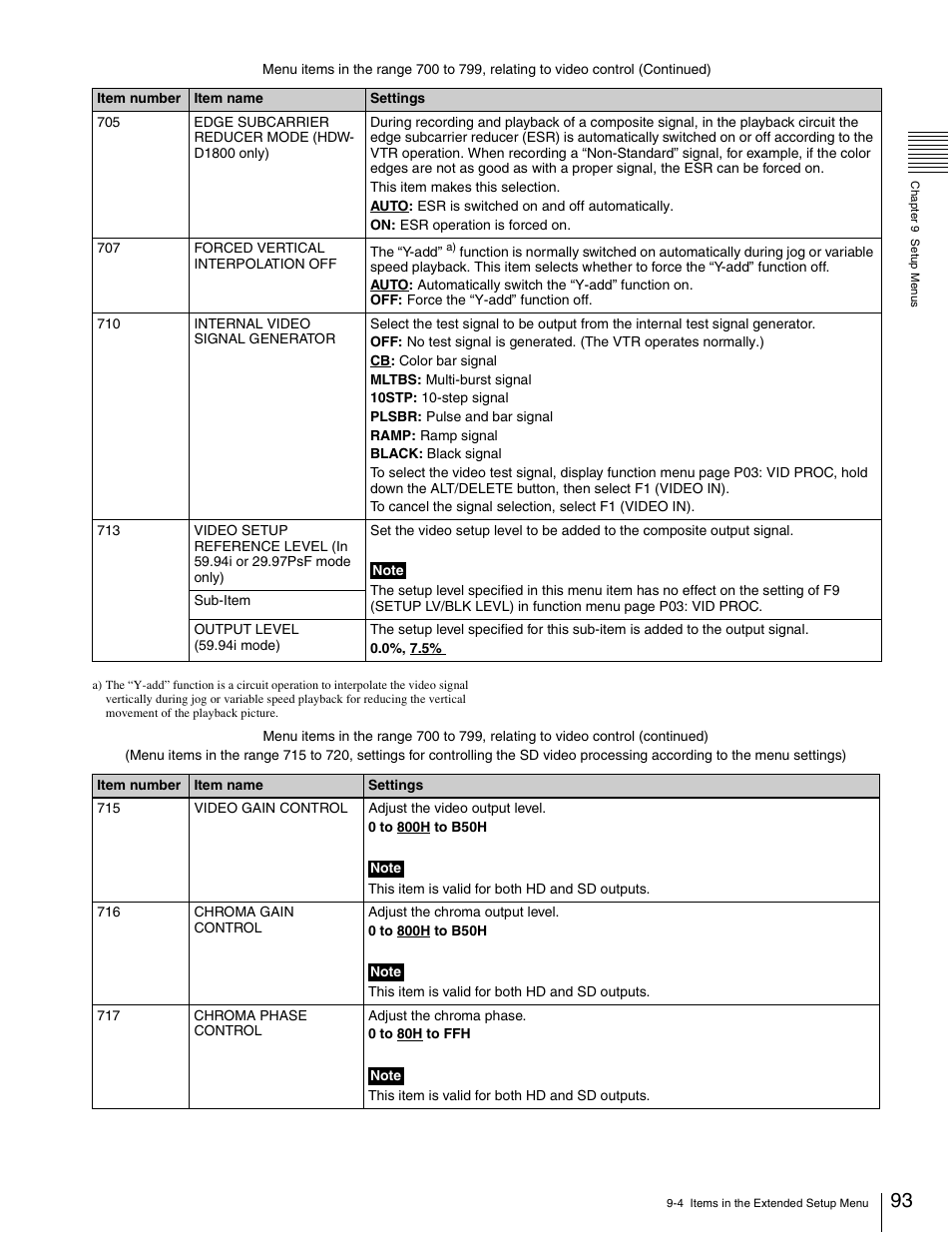 Sony HDW-1800 User Manual | Page 93 / 119