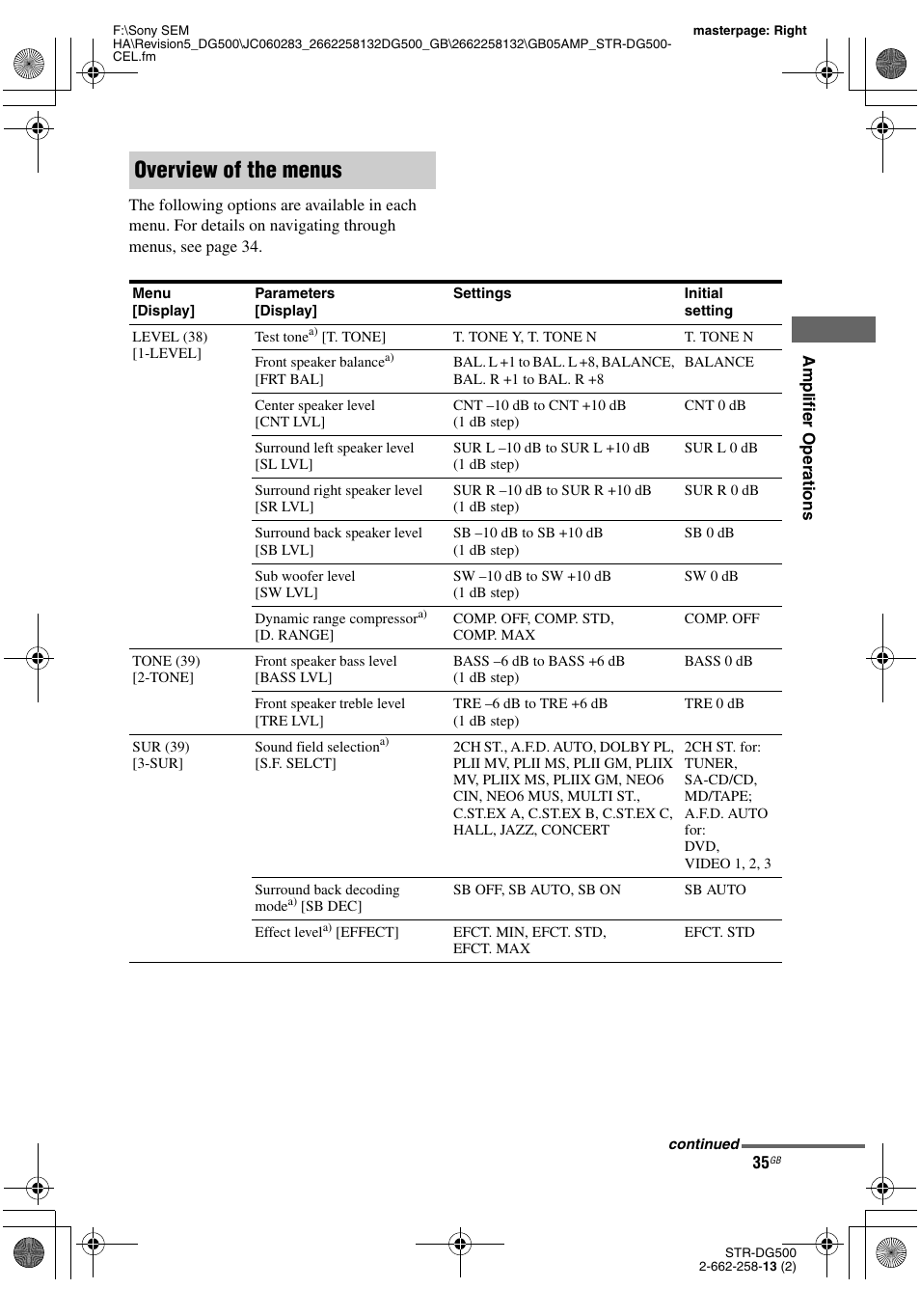 Overview of the menus | Sony STR-DG500 User Manual | Page 35 / 76