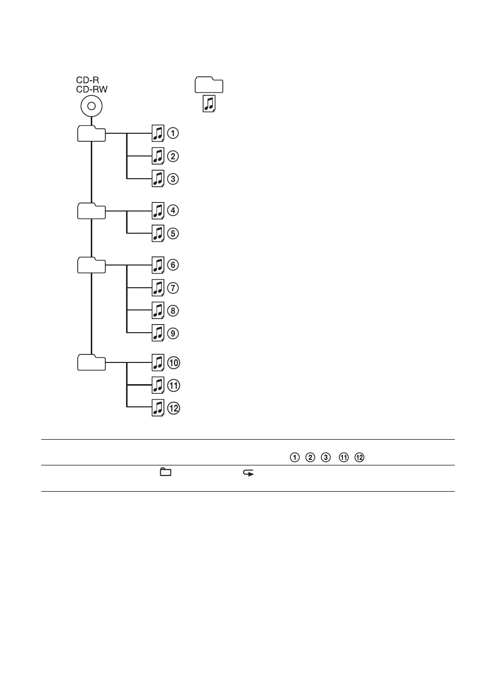 Q; qa qs | Sony D-NE509 User Manual | Page 14 / 32
