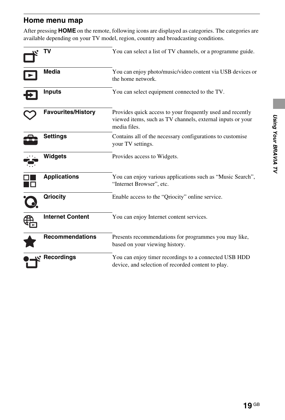 Home menu map | Sony 4-269-996-E5(1) User Manual | Page 19 / 36