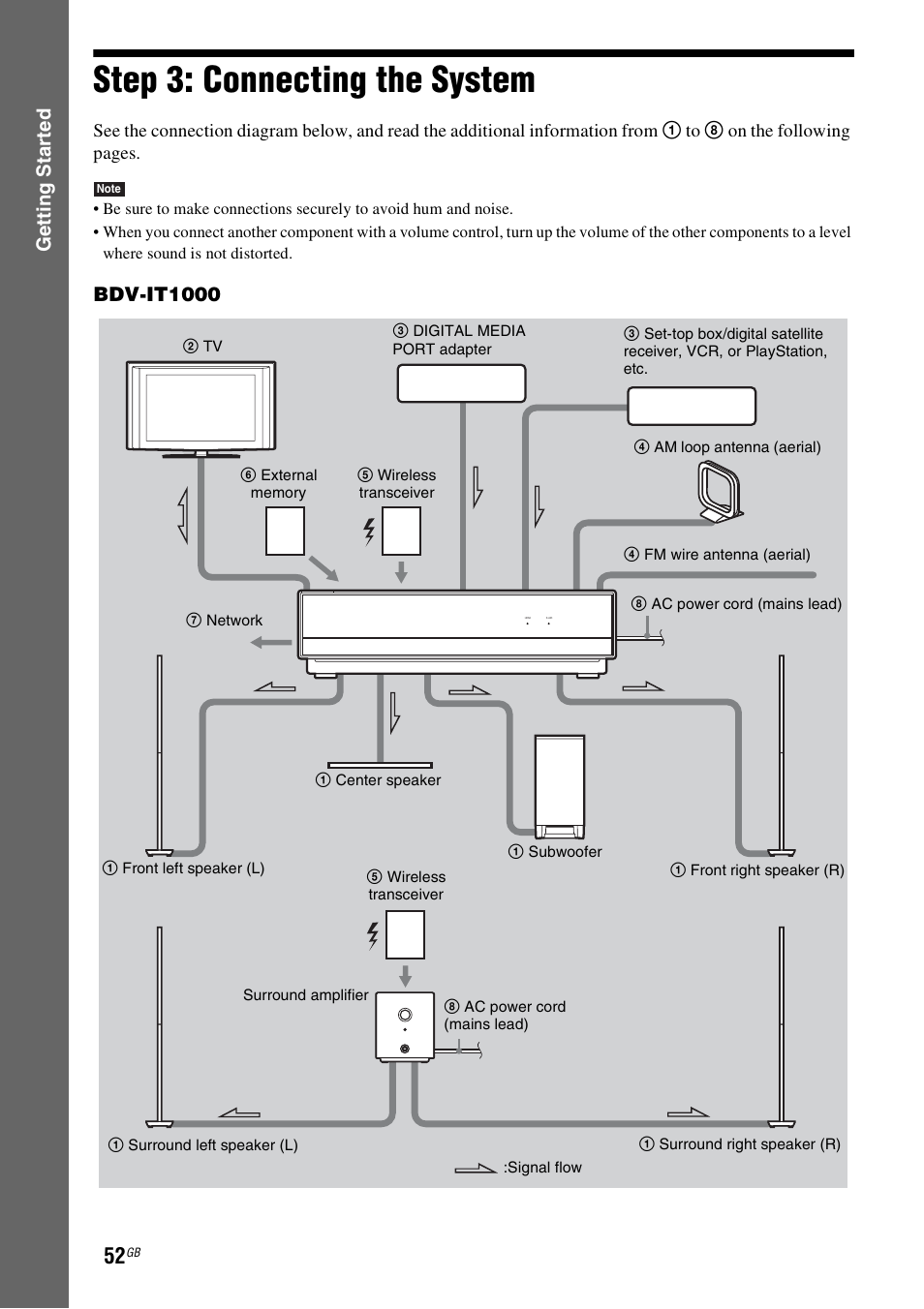 Step 3: connecting the system, Gettin g star ted, Bdv-it1000 | Sony BDV-IT1000 User Manual | Page 52 / 159