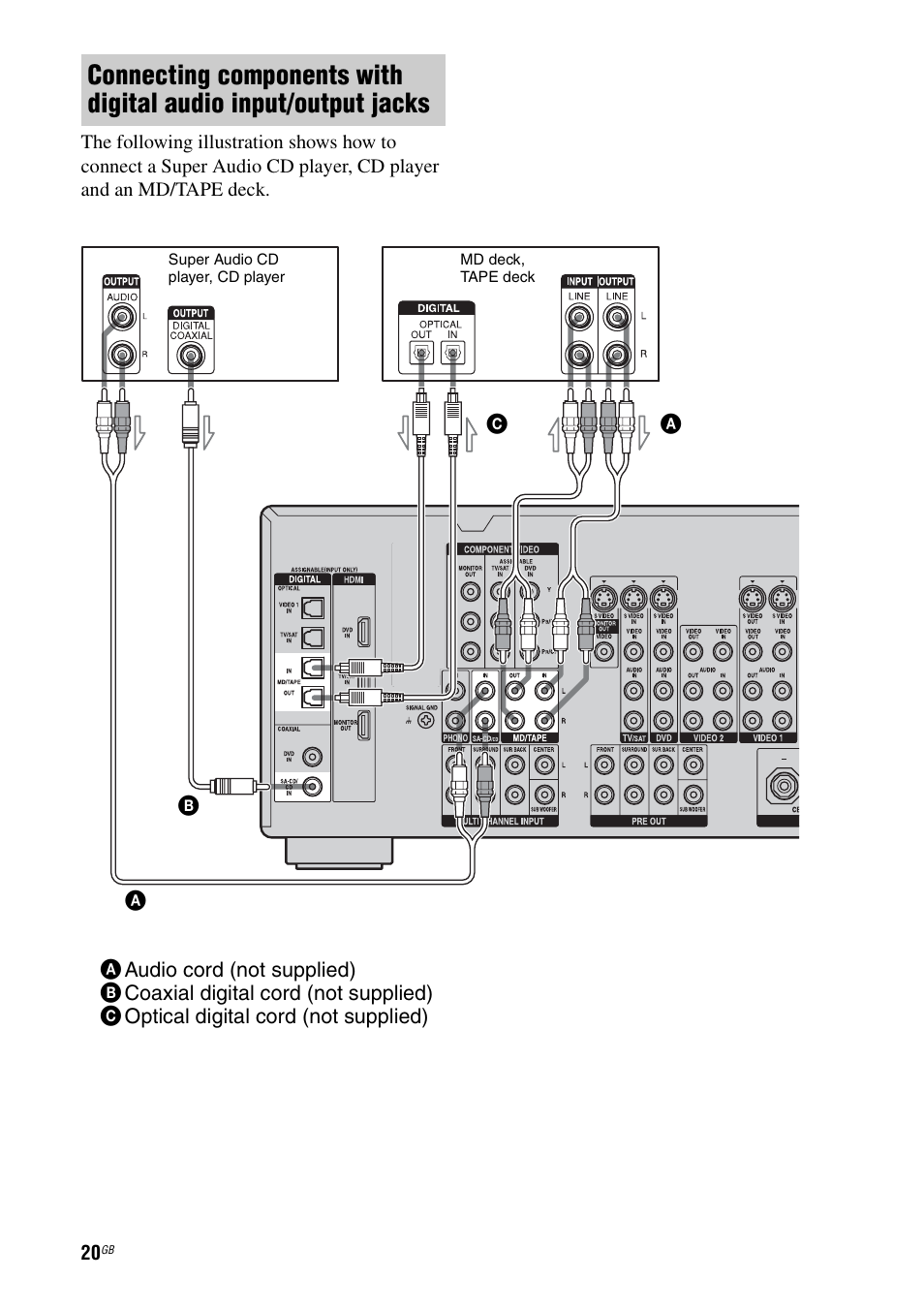 Sony STR-DA1200ES User Manual | Page 20 / 111