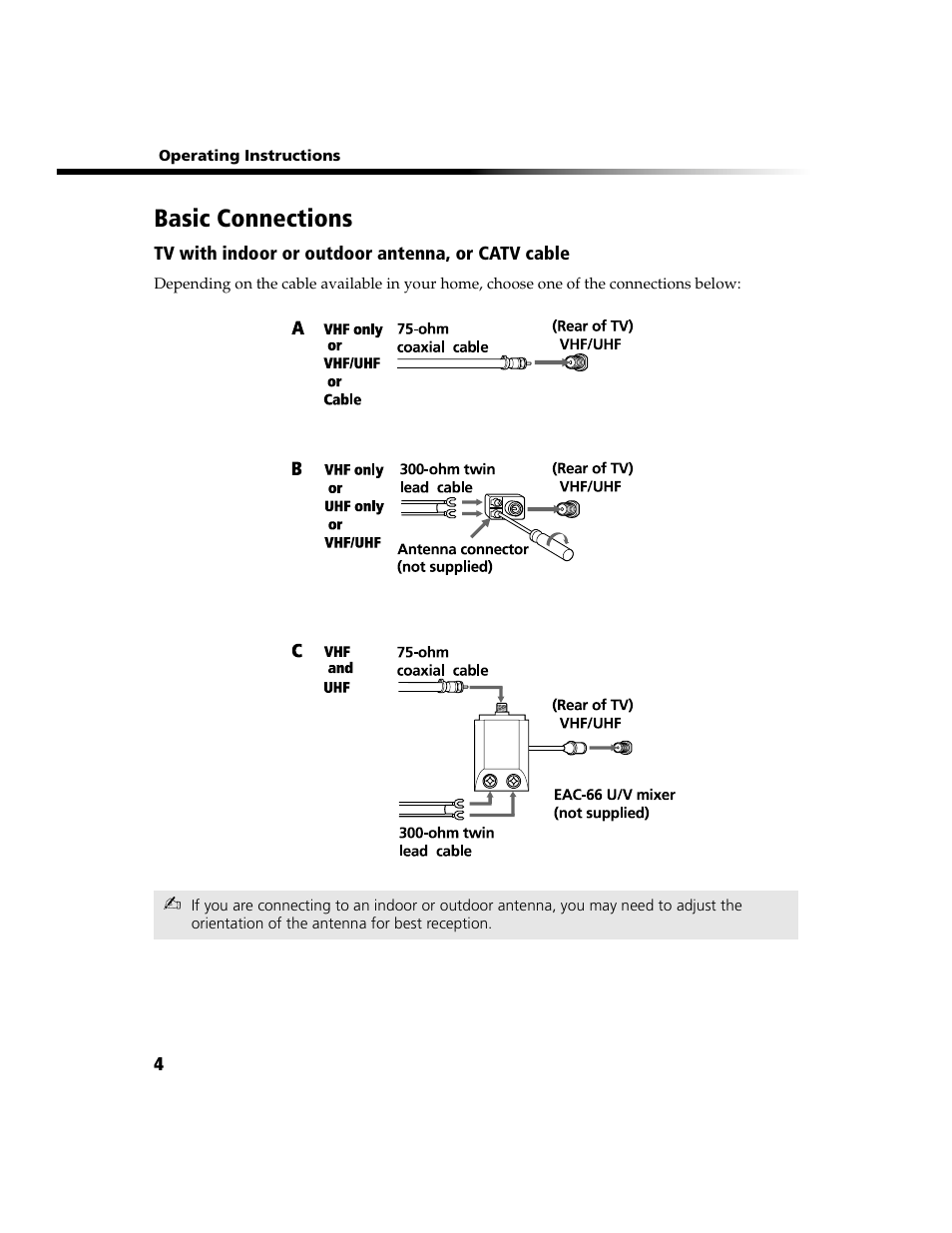 Basic connections | Sony WEGA KV-13FS100 User Manual | Page 16 / 48