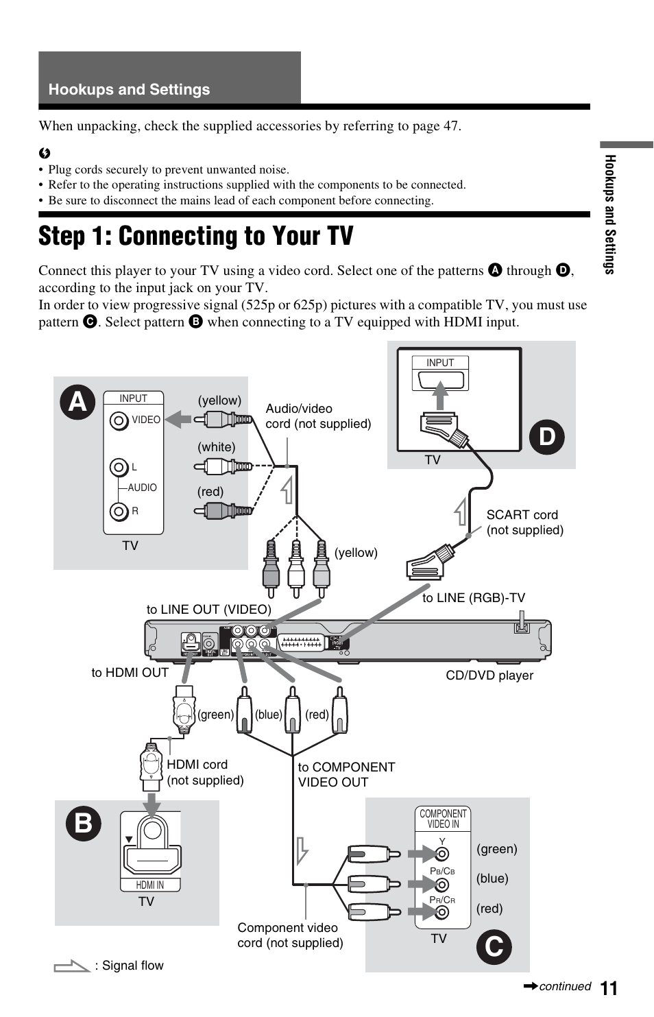 Hookups and settings, Step 1: connecting to your tv, Ck (11 | Sony DVP-NS728H User Manual | Page 11 / 52