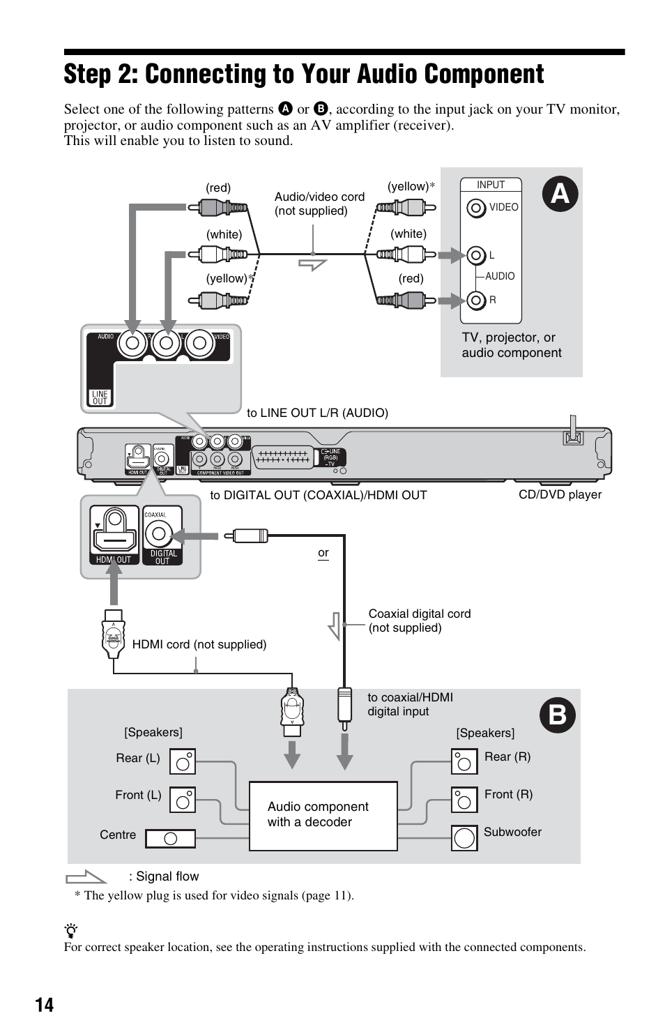 Step 2: connecting to your audio component | Sony DVP-NS728H User Manual | Page 14 / 52