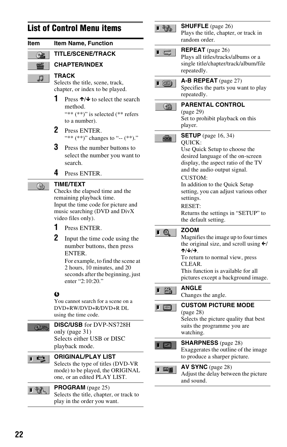 List of control menu items | Sony DVP-NS728H User Manual | Page 22 / 52