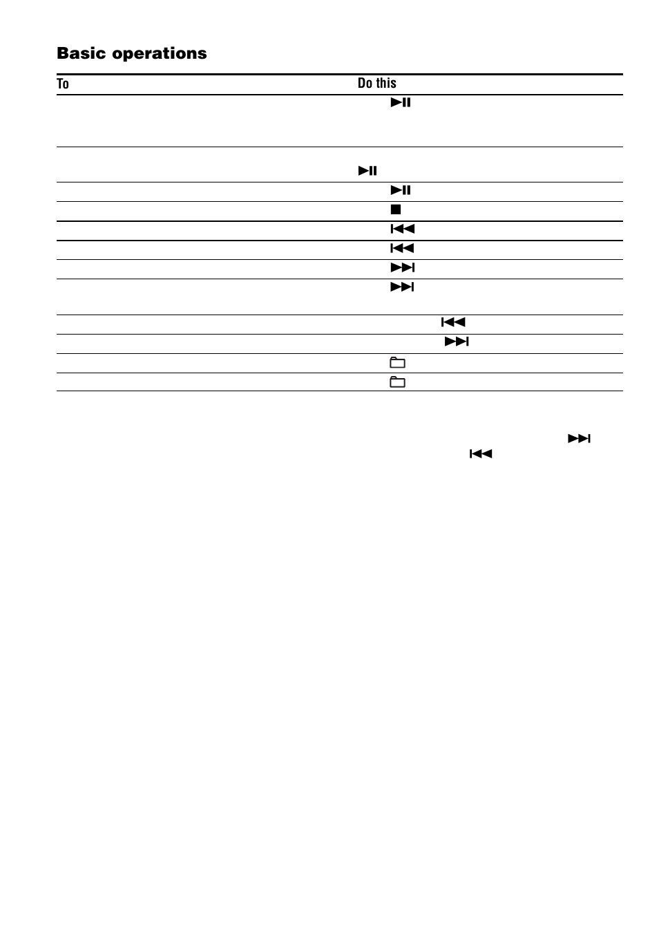 Basic operations | Sony D-NF400/NF401 User Manual | Page 14 / 40