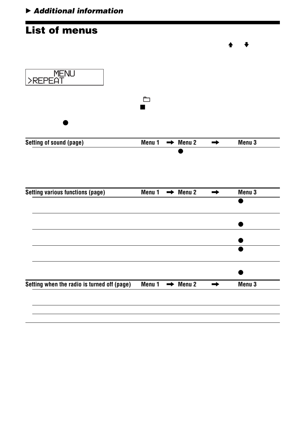 Additional information, List of menus, Repeat menu | Sony D-NF400/NF401 User Manual | Page 32 / 40
