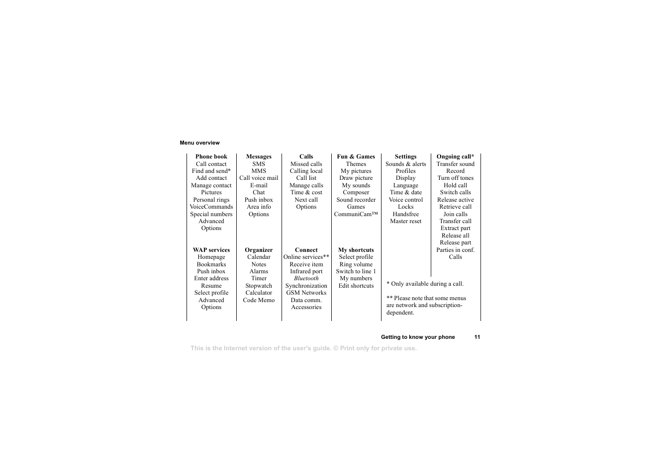 Sony T68i User Manual | Page 11 / 95