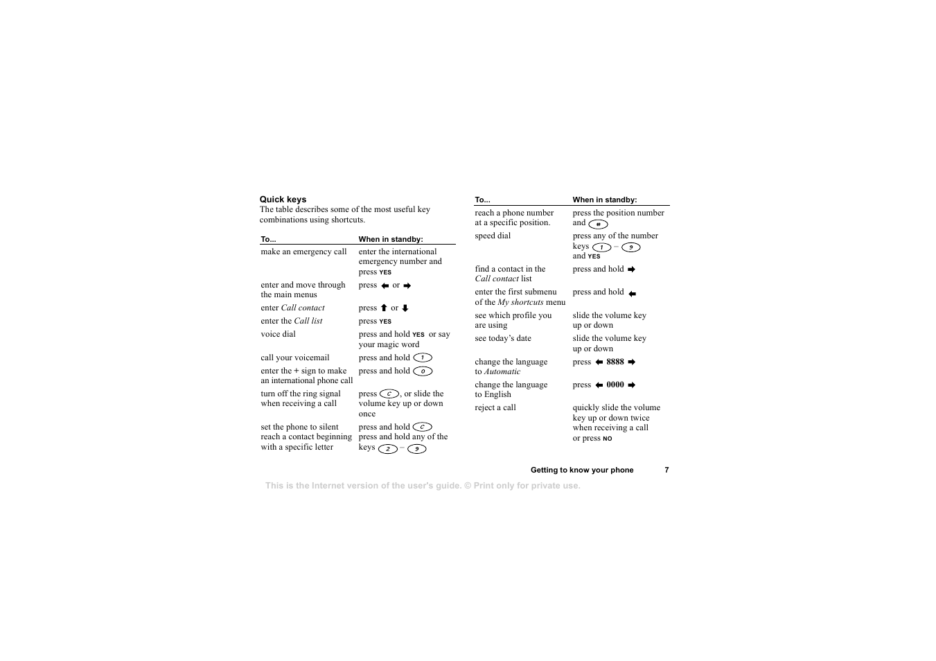 Sony T68i User Manual | Page 7 / 95