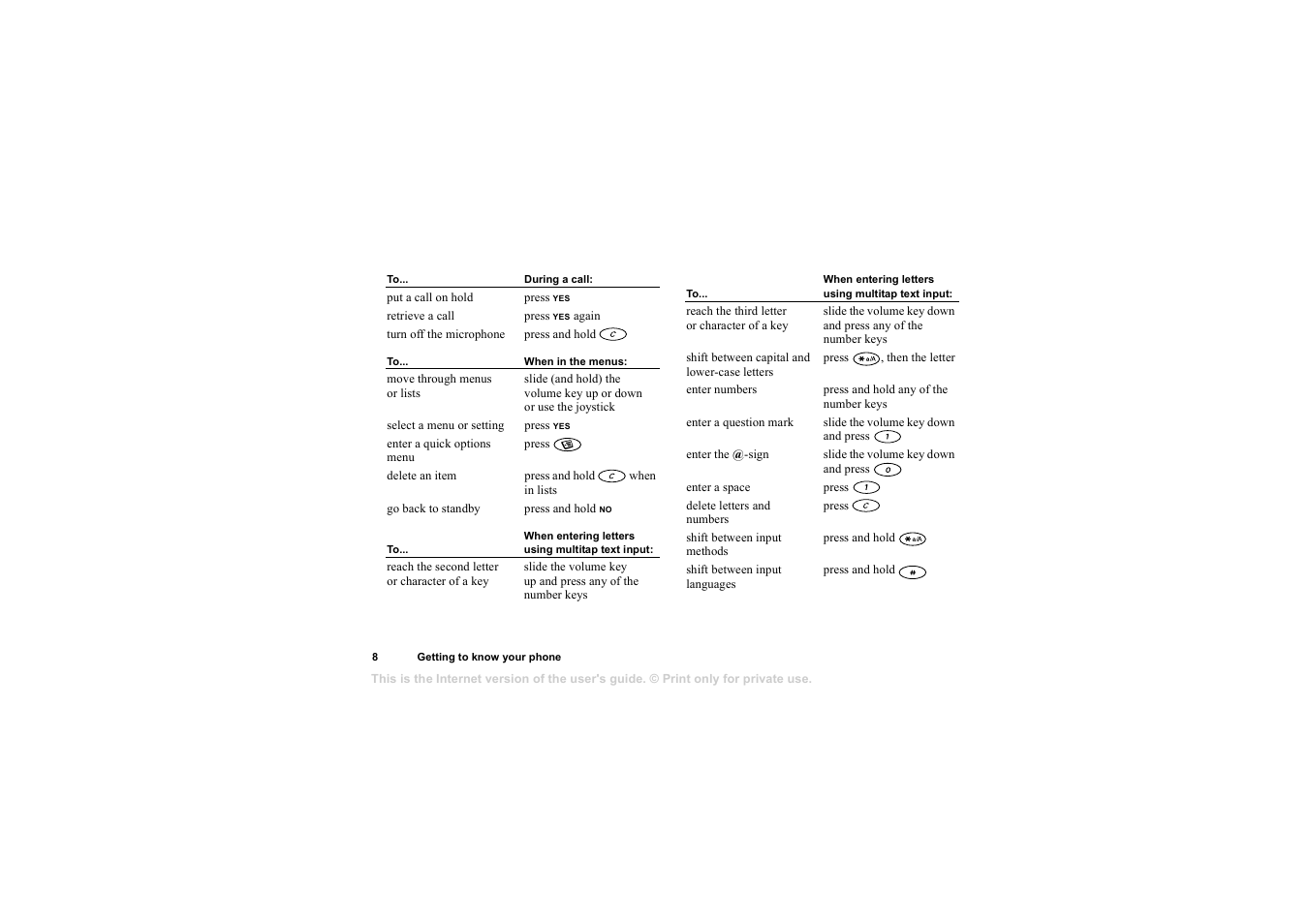 Sony T68i User Manual | Page 8 / 95