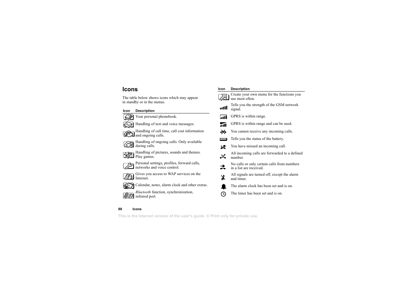 Icons, Icons 88 | Sony T68i User Manual | Page 88 / 95