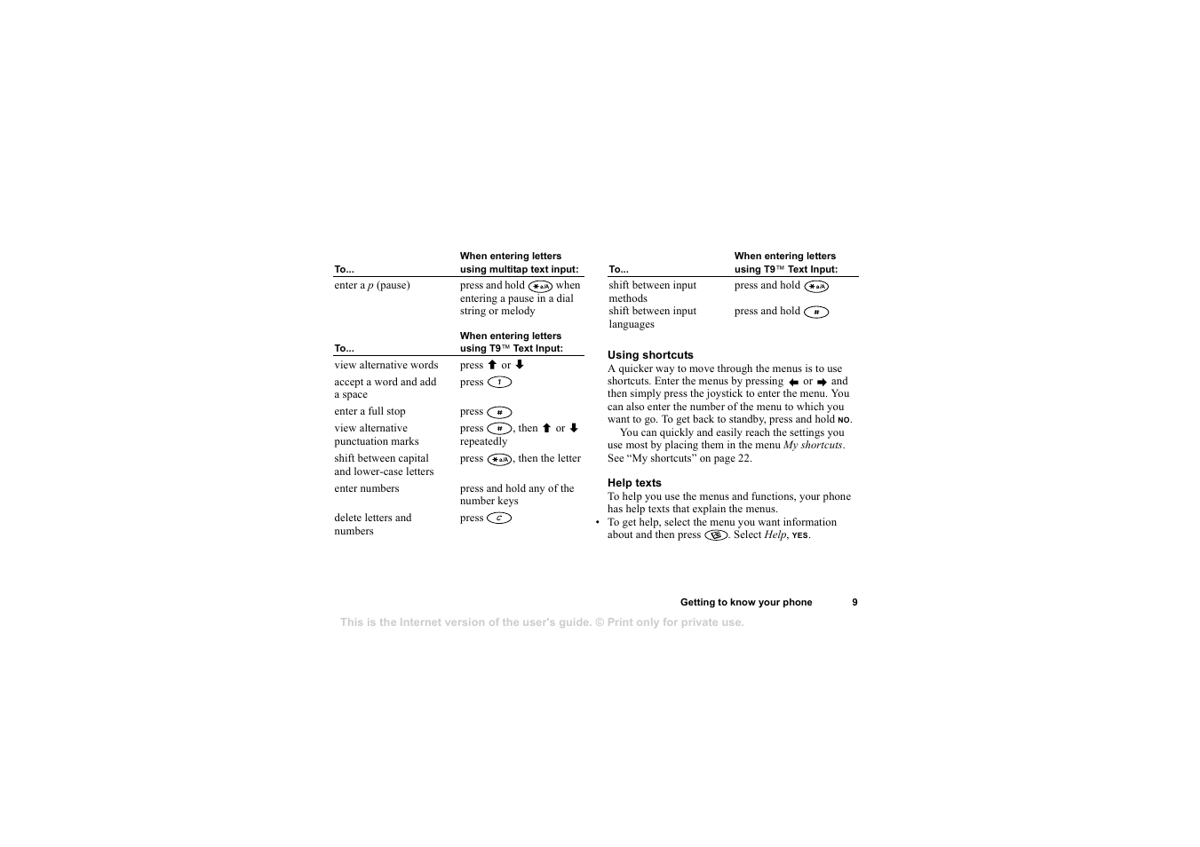 Sony T68i User Manual | Page 9 / 95