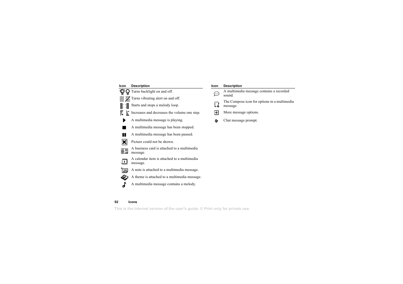 Sony T68i User Manual | Page 92 / 95