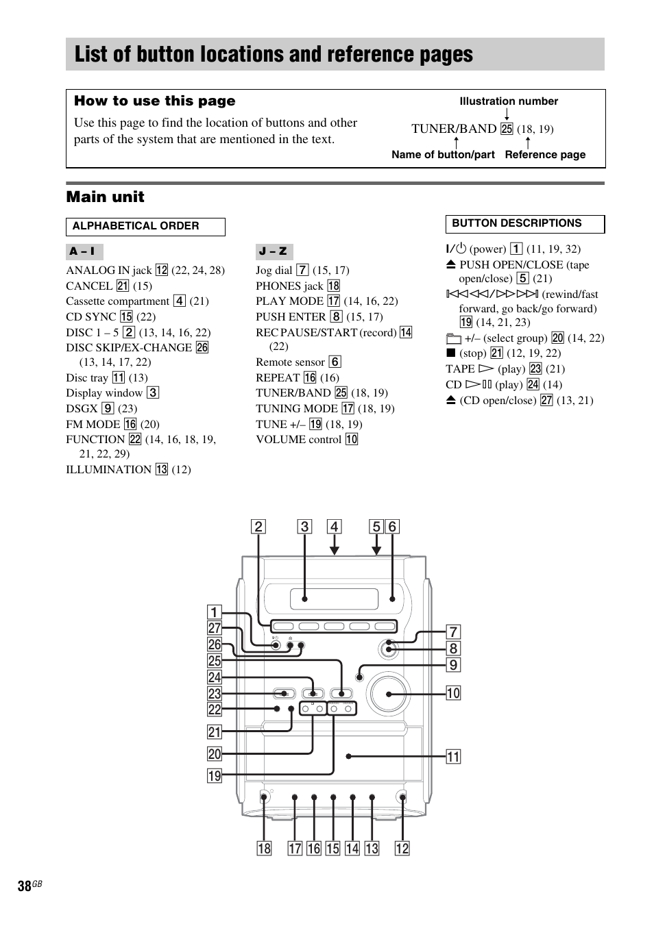 List of button locations and reference, List of button locations and reference pages, Main unit | Sony CMT-HPZ9 User Manual | Page 38 / 40