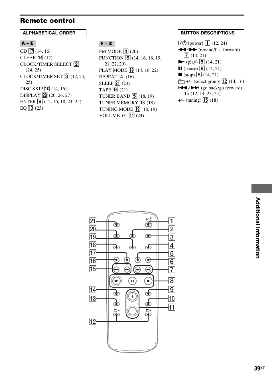 Sony CMT-HPZ9 User Manual | Page 39 / 40