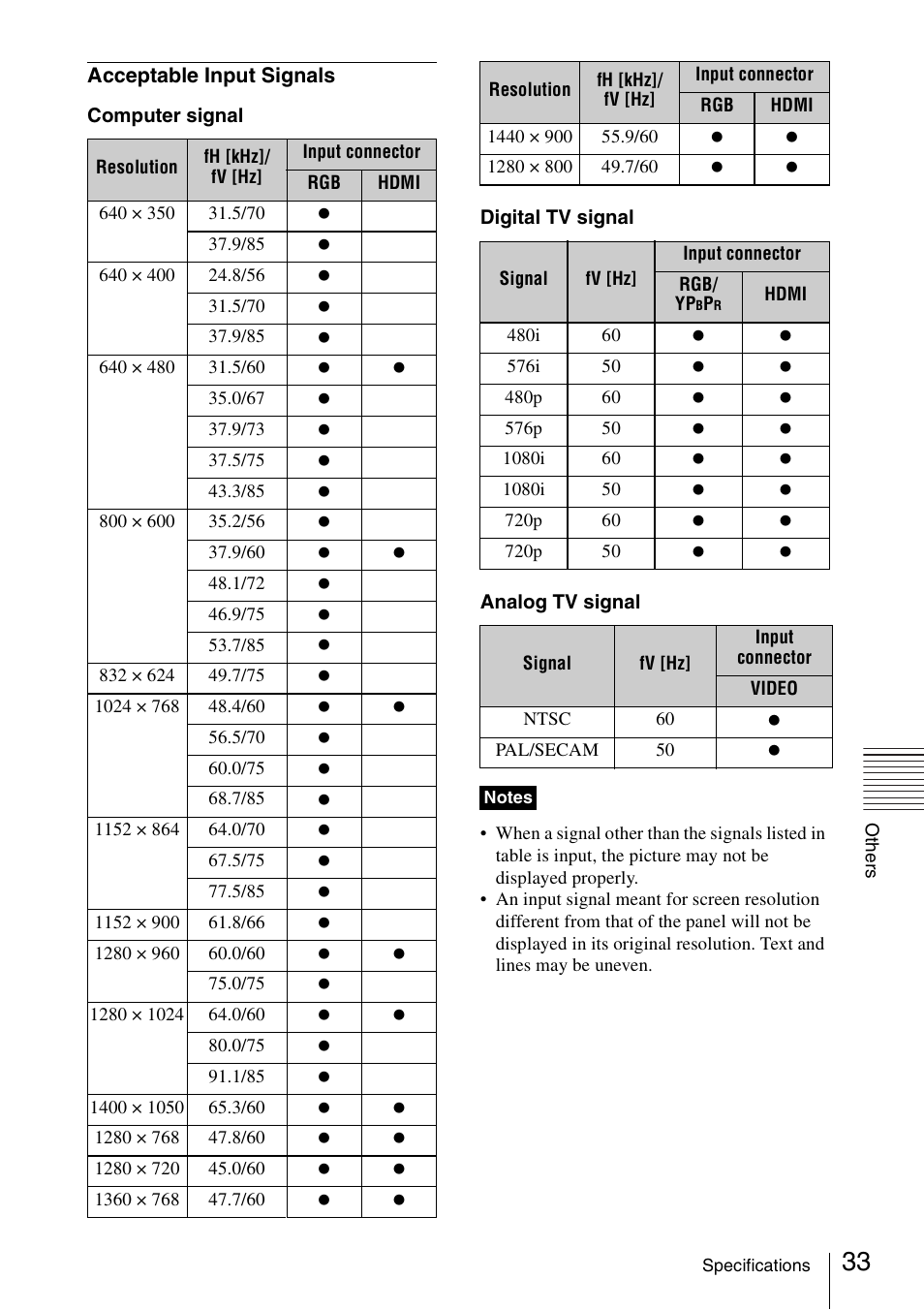 Acceptable input signals | Sony VPL EW130 User Manual | Page 33 / 42