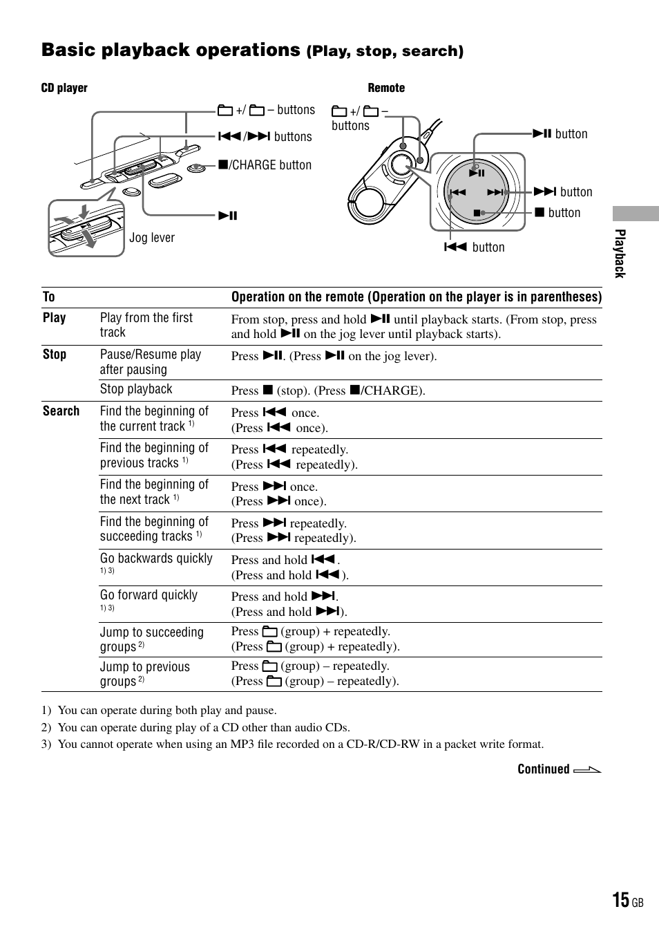 Basic playback operations (play, stop, search), Basic playback operations (play, stop, Search) | Basic playback operations, Play, stop, search) | Sony D-NE520 User Manual | Page 15 / 103