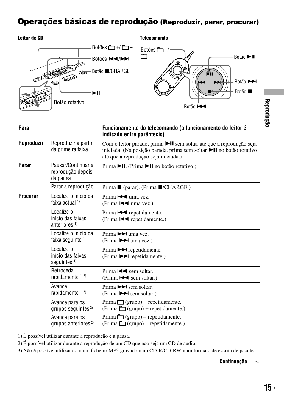 Operações básicas de reprodução, Reproduzir, parar, procurar) | Sony D-NE520 User Manual | Page 83 / 103