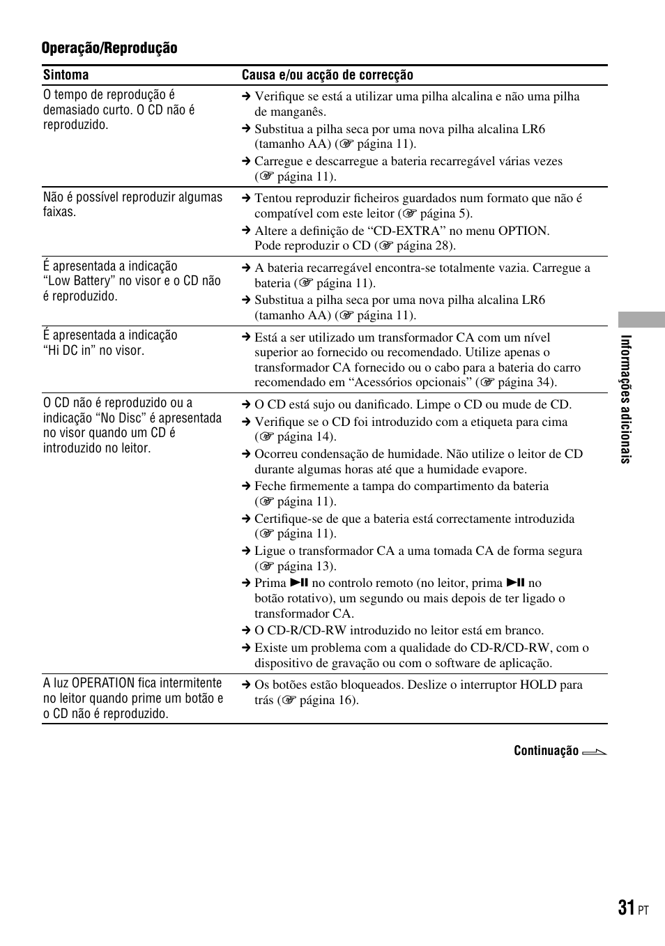 Sony D-NE520 User Manual | Page 99 / 103