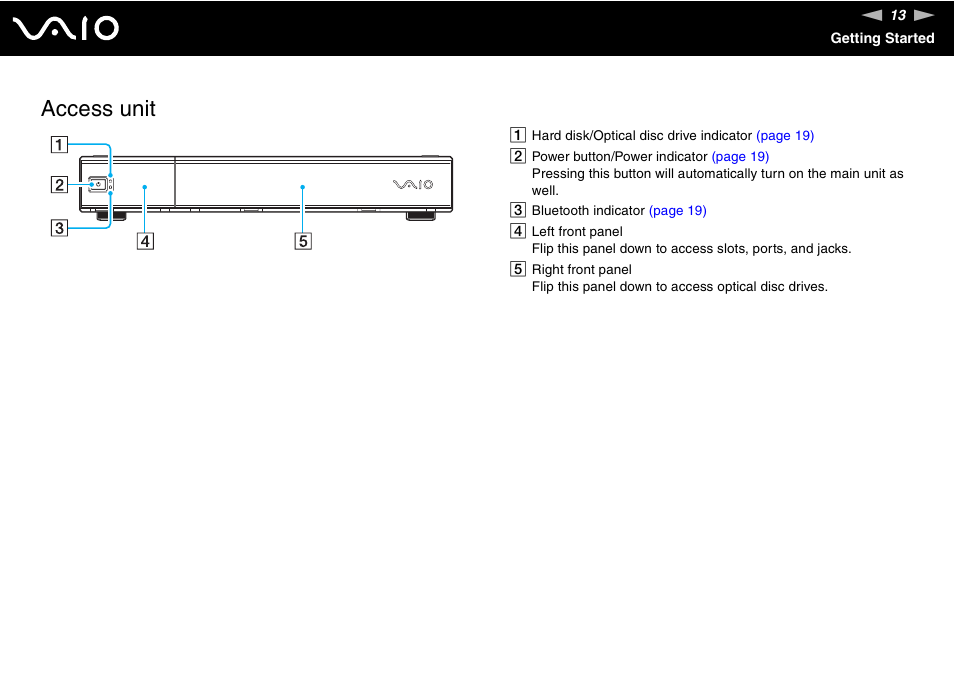 Access unit | Sony VGC-RM1 User Manual | Page 13 / 170