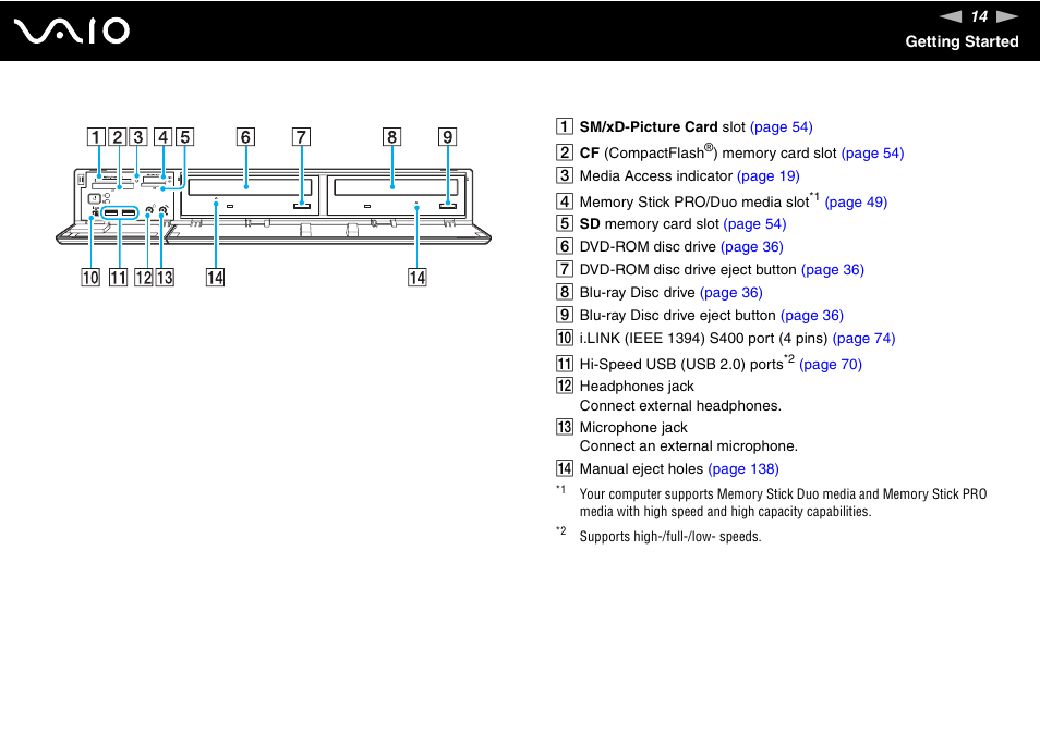Sony VGC-RM1 User Manual | Page 14 / 170