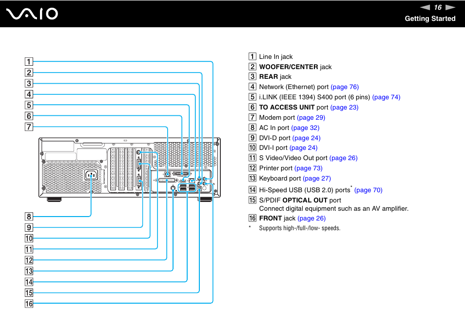 Sony VGC-RM1 User Manual | Page 16 / 170