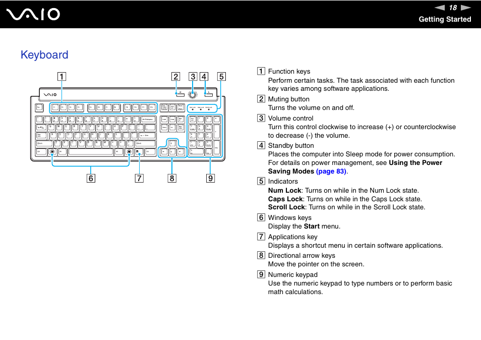 Keyboard | Sony VGC-RM1 User Manual | Page 18 / 170