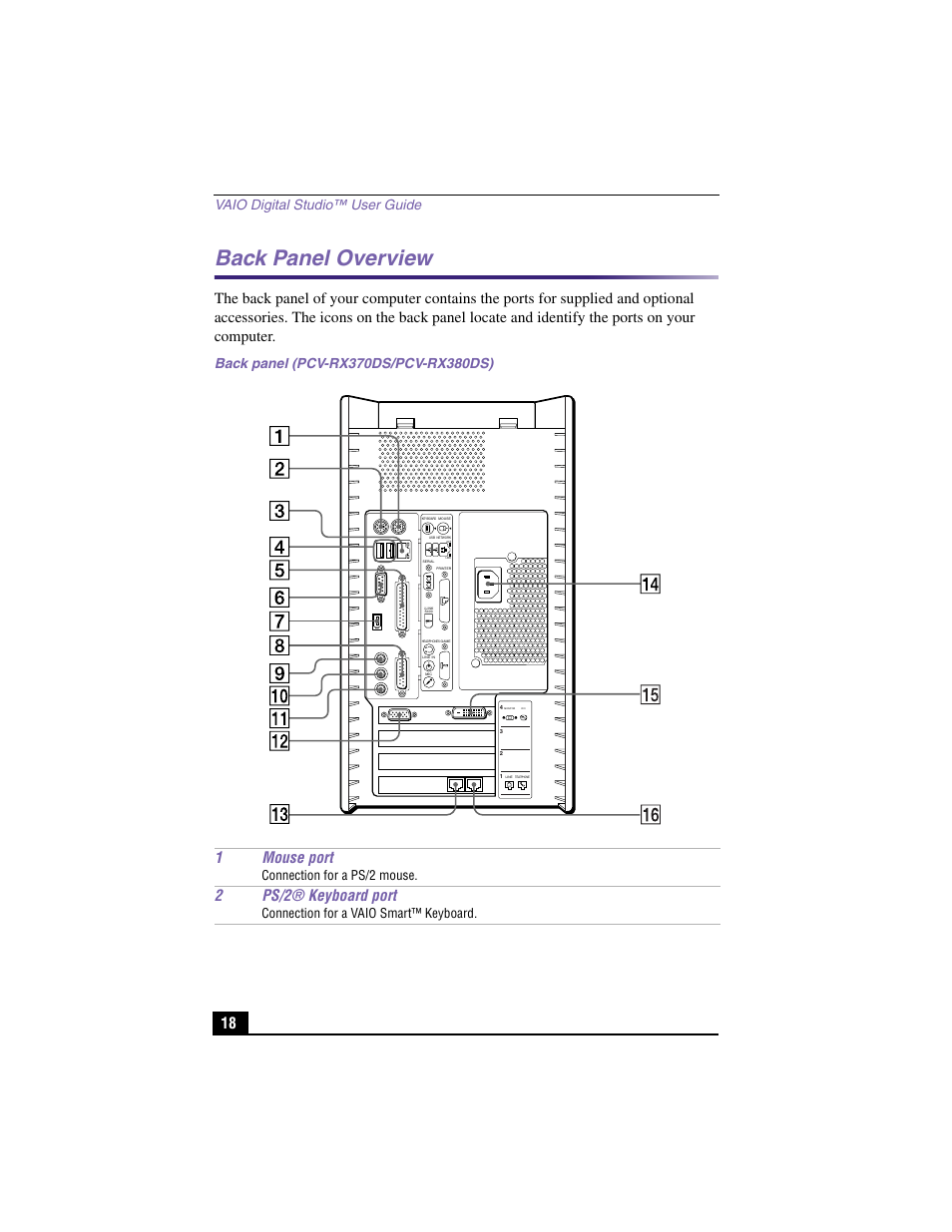 Back panel overview, 1mouse port, 2ps/2® keyboard port | Vaio digital studio™ user guide, Connection for a ps/2 mouse, Connection for a vaio smart™ keyboard | Sony PCV-RX380DS User Manual | Page 18 / 100