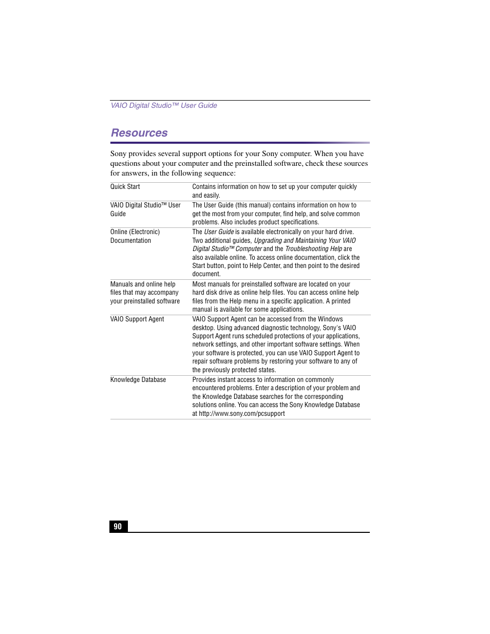 Resources | Sony PCV-RX380DS User Manual | Page 90 / 100