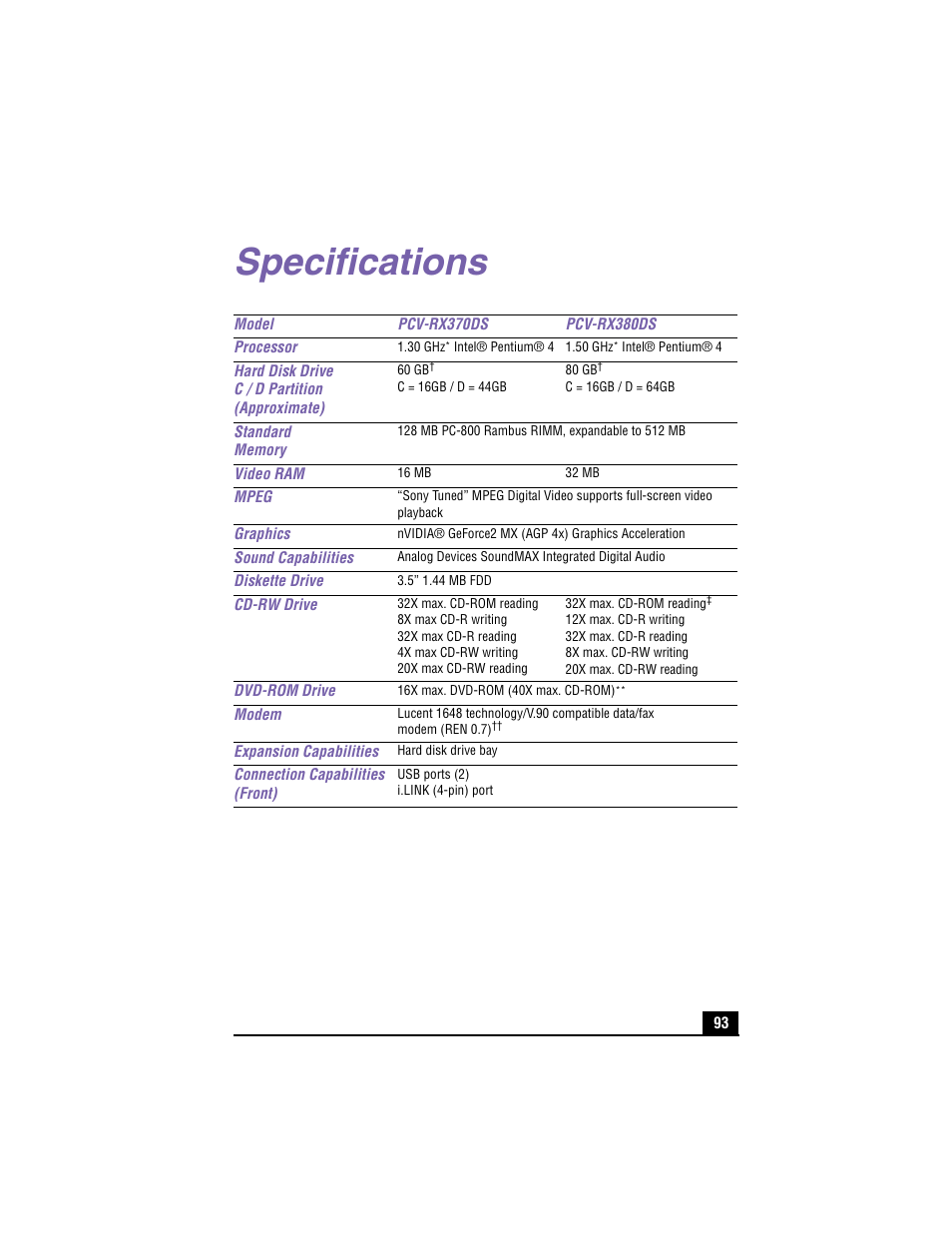 Specifications | Sony PCV-RX380DS User Manual | Page 93 / 100