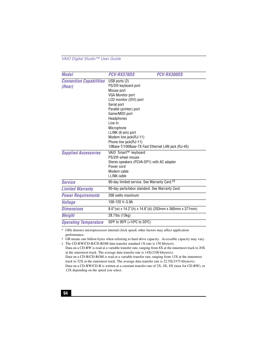 Sony PCV-RX380DS User Manual | Page 94 / 100